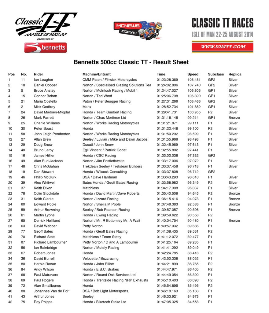 Classic TT 2014 500cc Results 2014