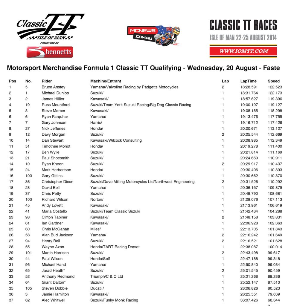 Classic TT Formula 1 Qualifying Wednesday 2014