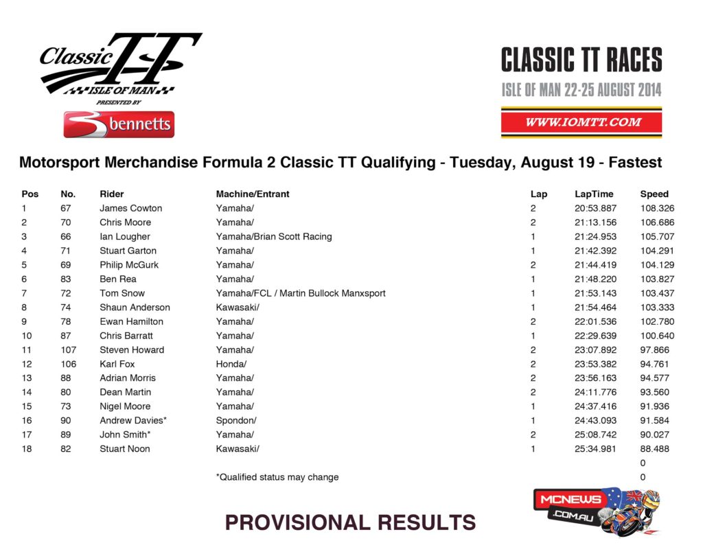 Classic TT 2014 - Formula 2 Classic Practice Tuesday