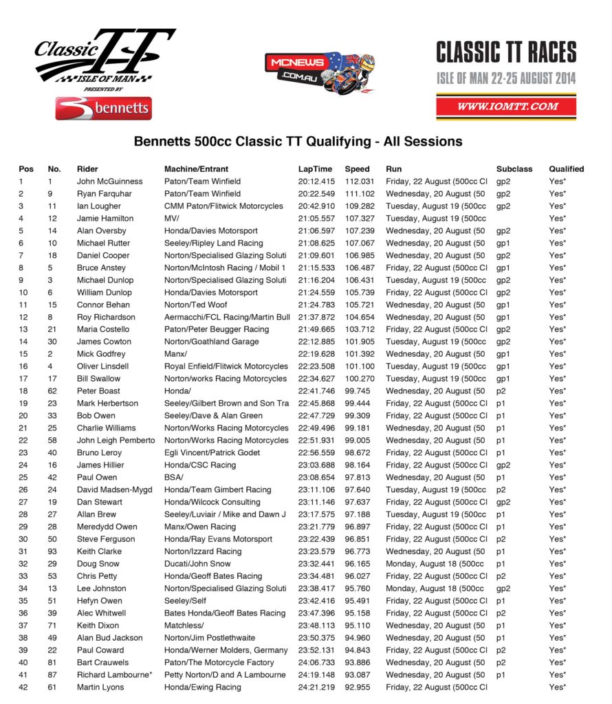 Classic TT 2014 - 500cc Qualifying