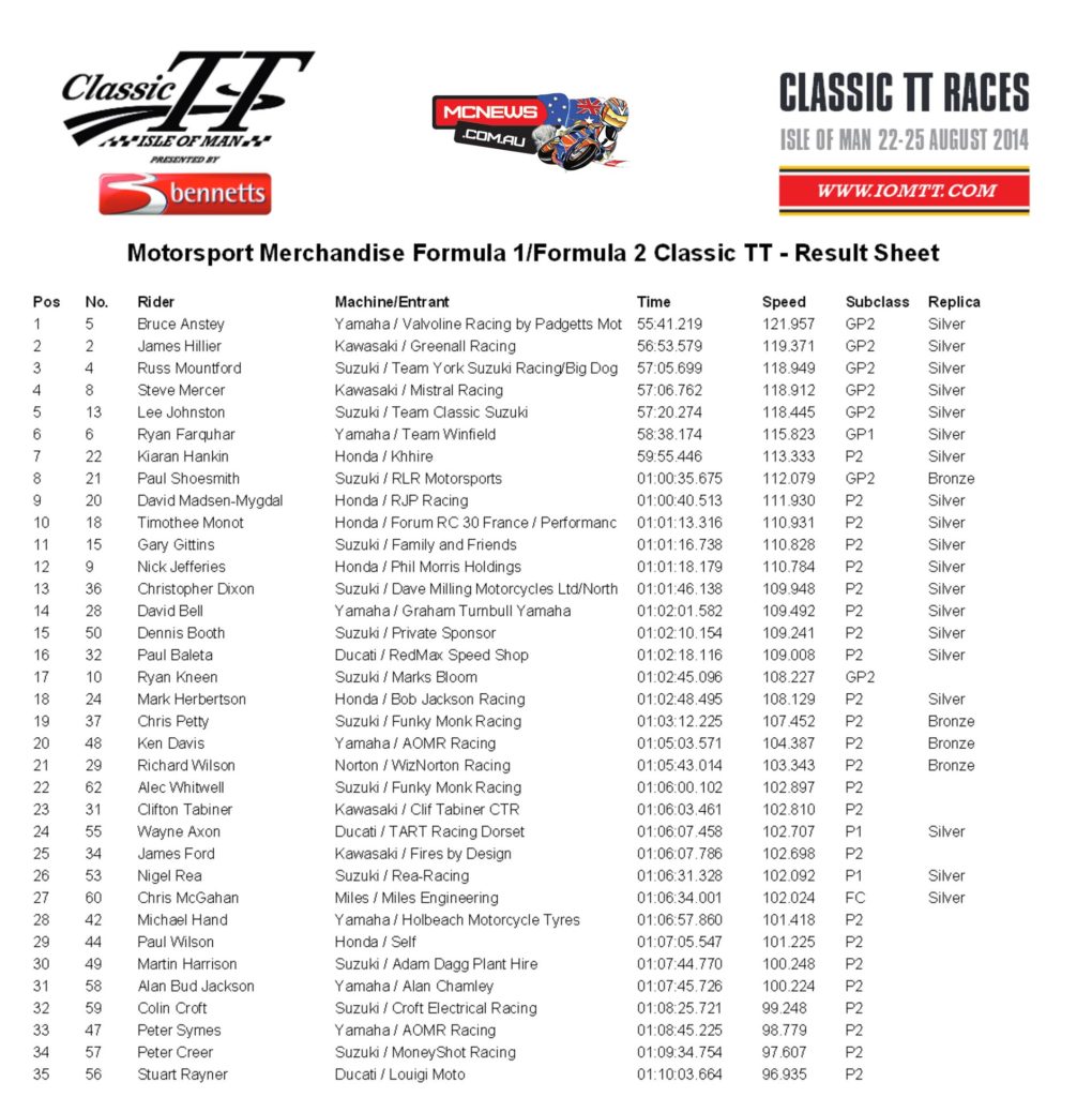Classic TT 2014 - Formula 1 Results