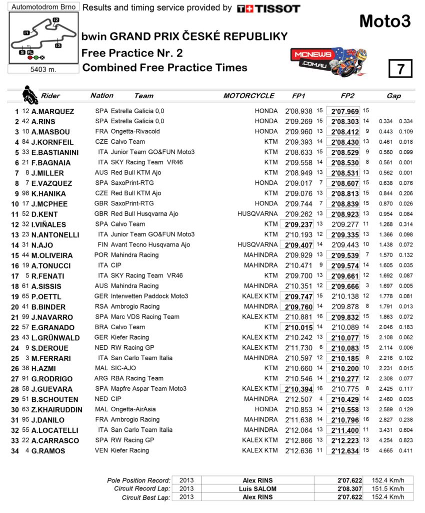 Moto3 Brno Friday Practice Times