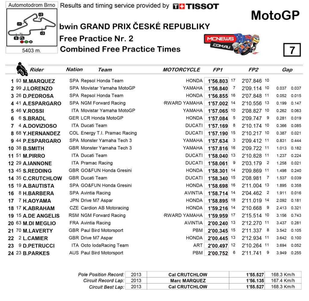 MotoGP Brno Friday Practice Times