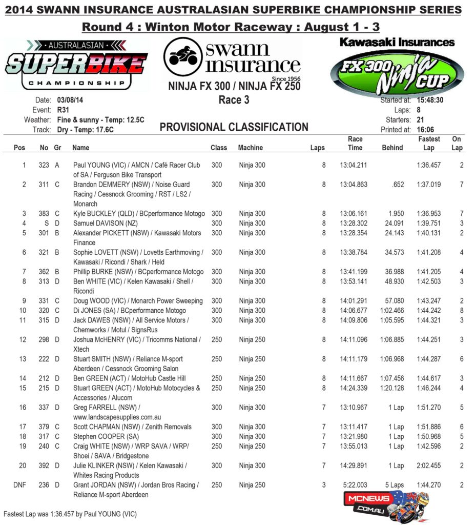 2014 Swann Australasian Superbike Championship - Round Four - Winton - Ninja Race Three Results