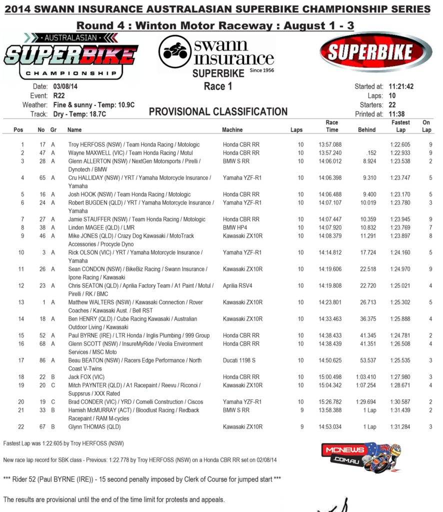 FX Superbike Race One Results