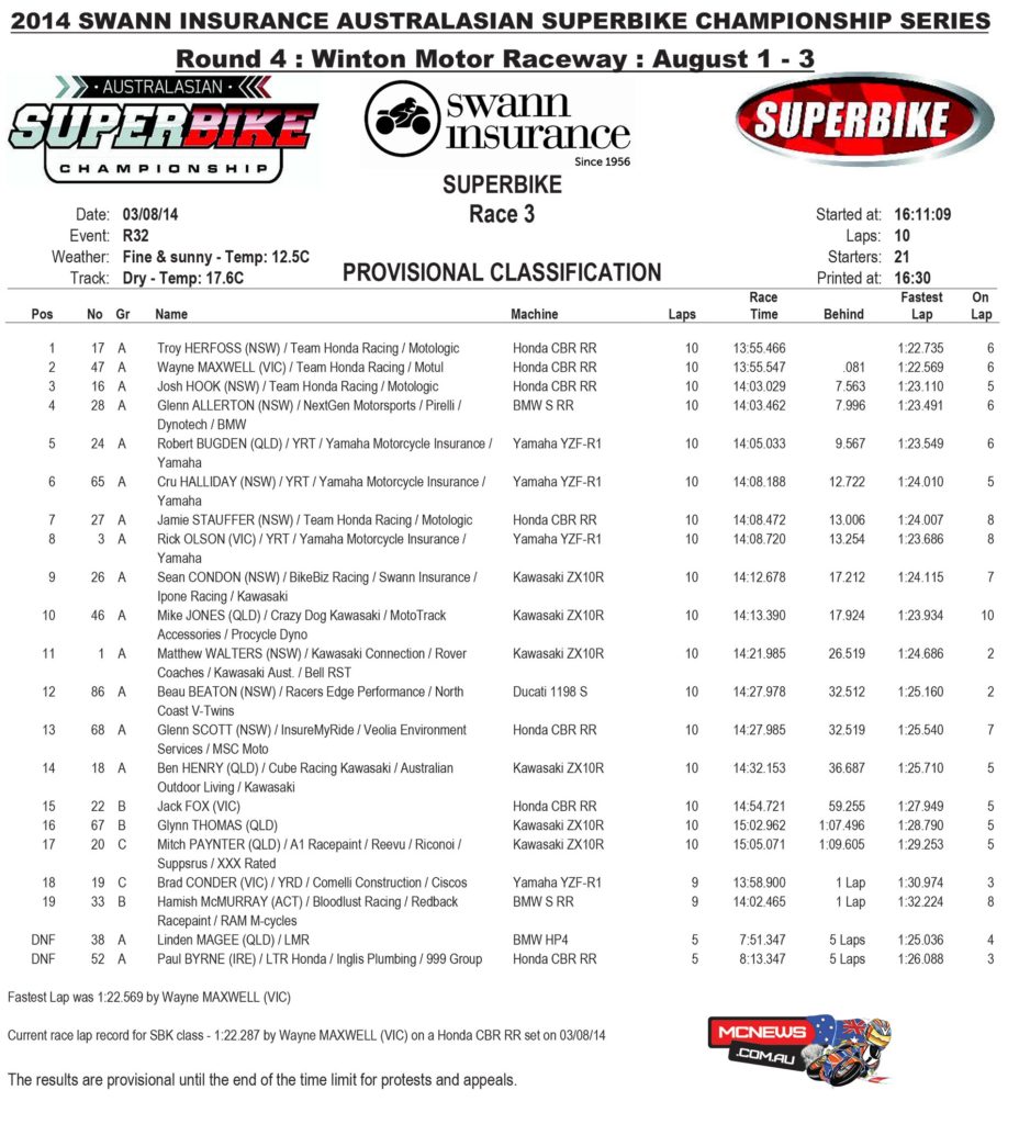 FX Superbike Race Three Results