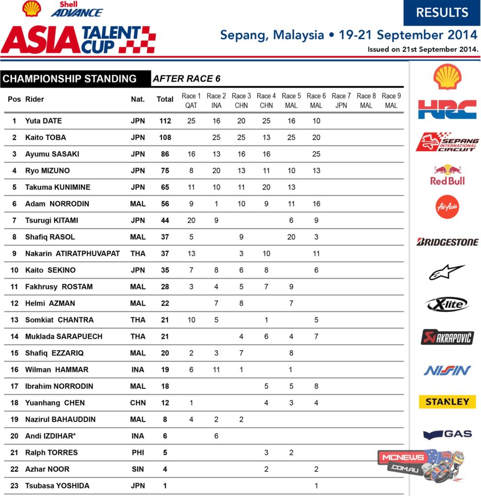 Asia Talent Cup Sepang 2014 Race Two Points