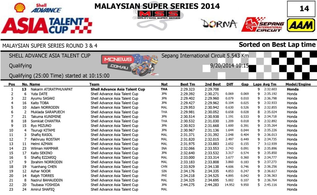 Asia Talent Cup Sepang Qualifying 2014