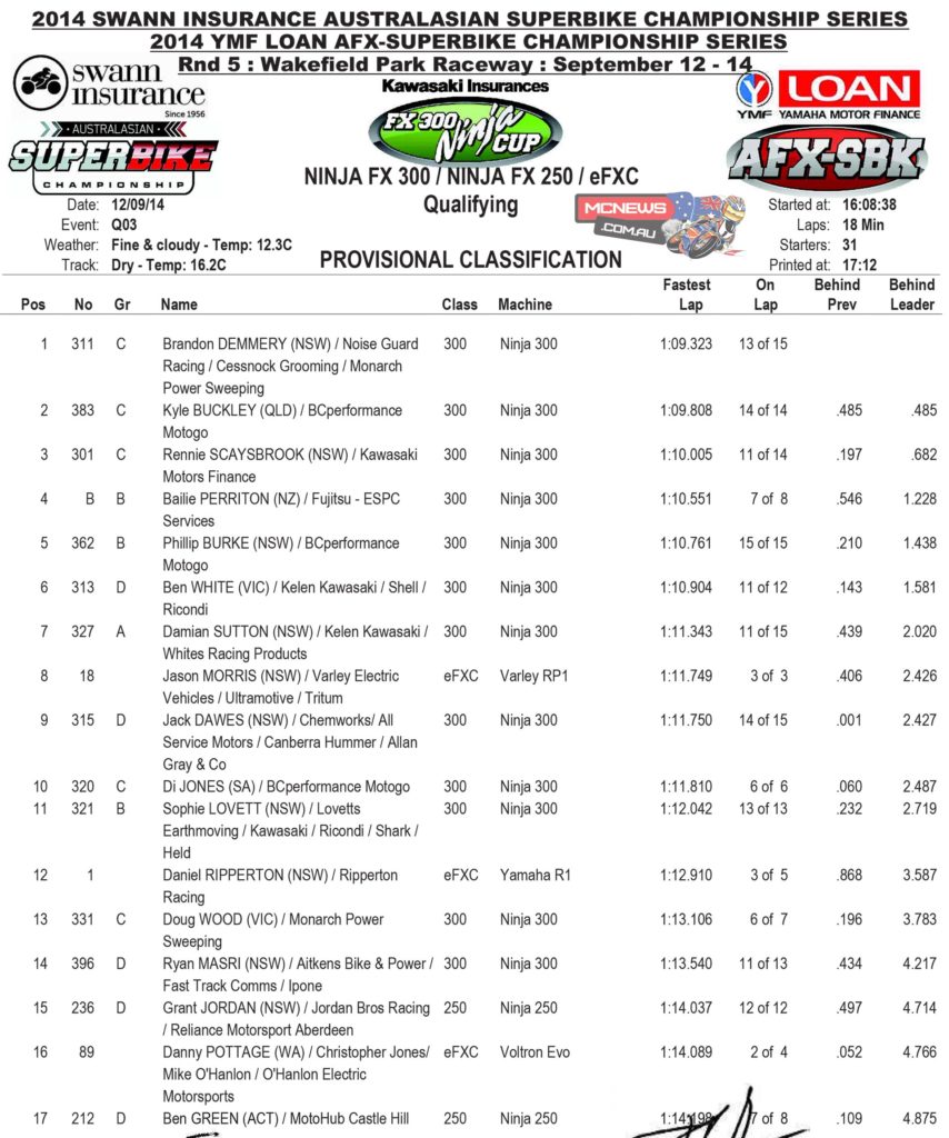 2014 Swann ASC-FX Round Five Wakefield Park Friday Ninja Cup Results