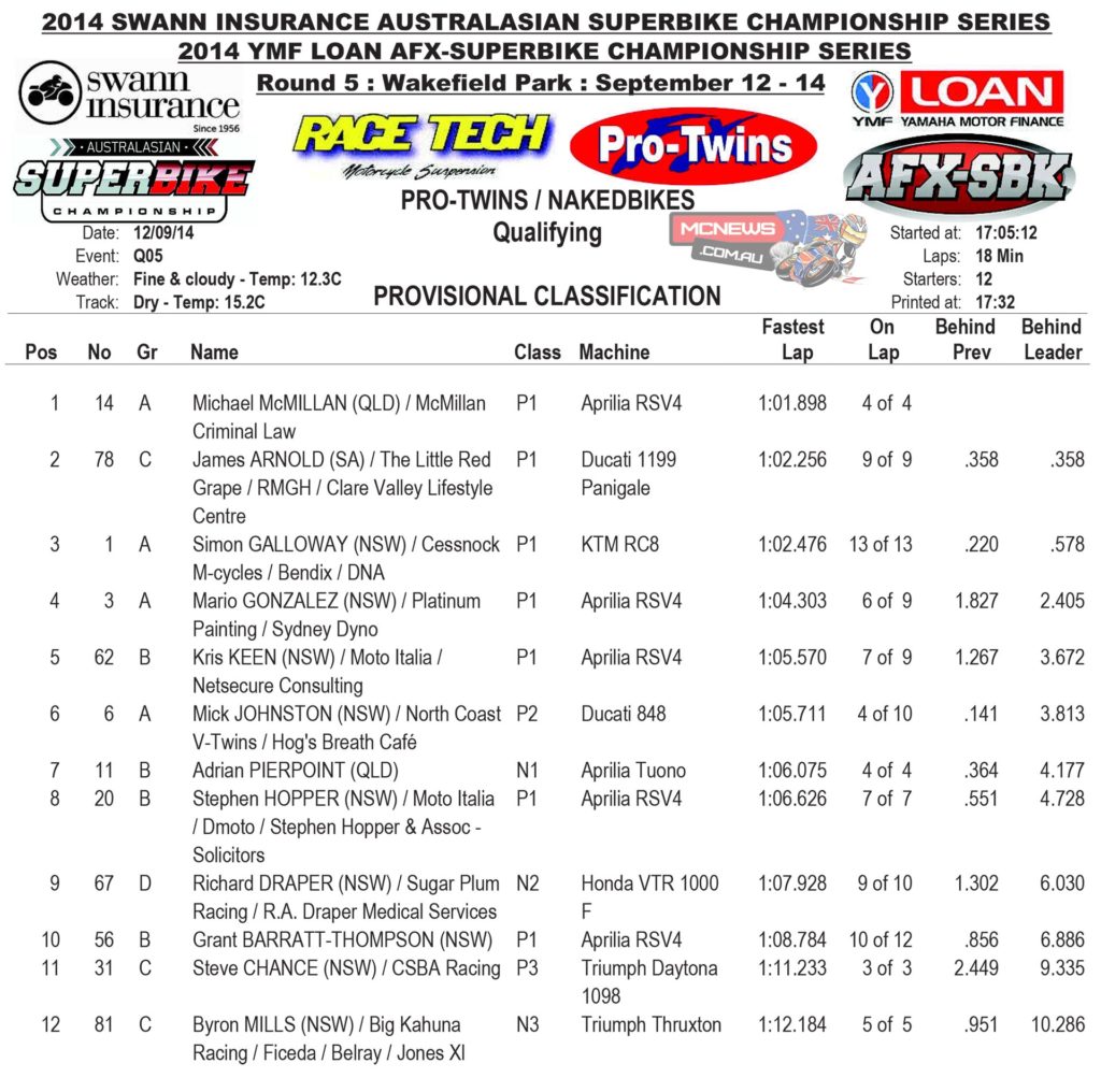 2014 Swann ASC-FX Round Five Wakefield Park Friday Nakedbike and Pro Twin Results