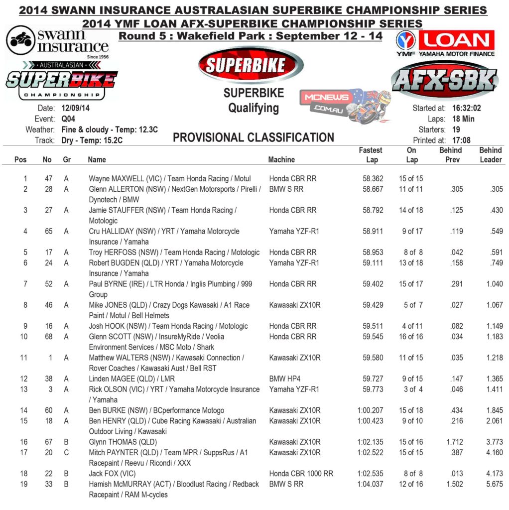 2014 Swann ASC-FX Round Five Wakefield Park Friday Superbike Results