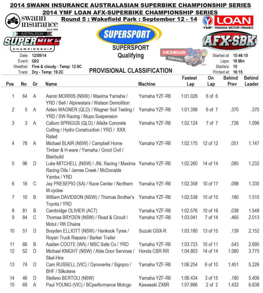 2014 Swann ASC-FX Round Five Wakefield Park Friday Supersport Results