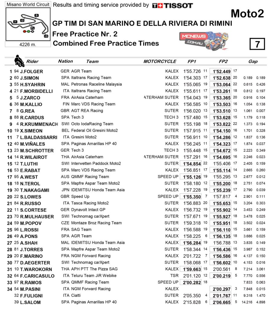 MotoGP 2014 - Misano - Friday Moto2 Combined Practice Times