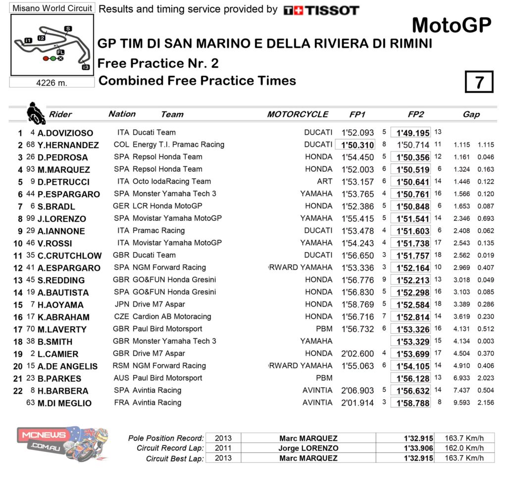 MotoGP 2014 - Misano - Friday Combined Practice Times