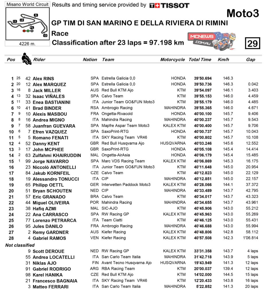 Moto3 Race Classification Misano 2014