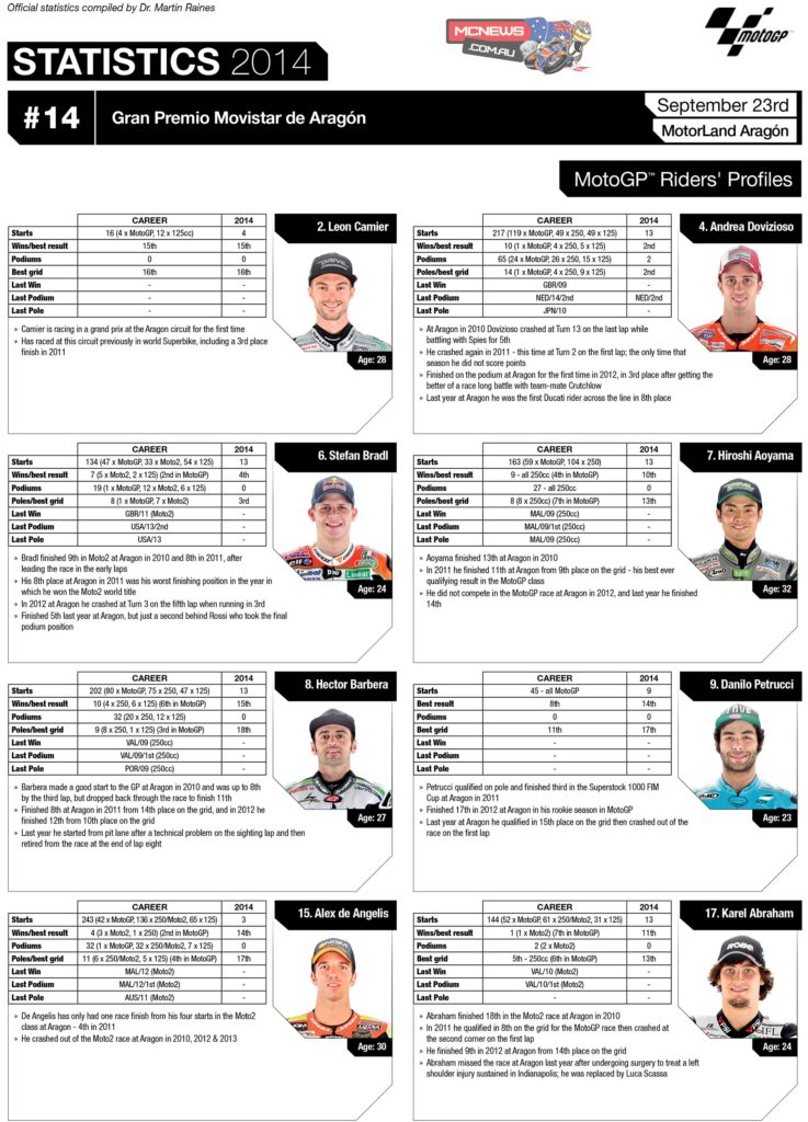 MotoGP Statistics Aragon 2014 Riders