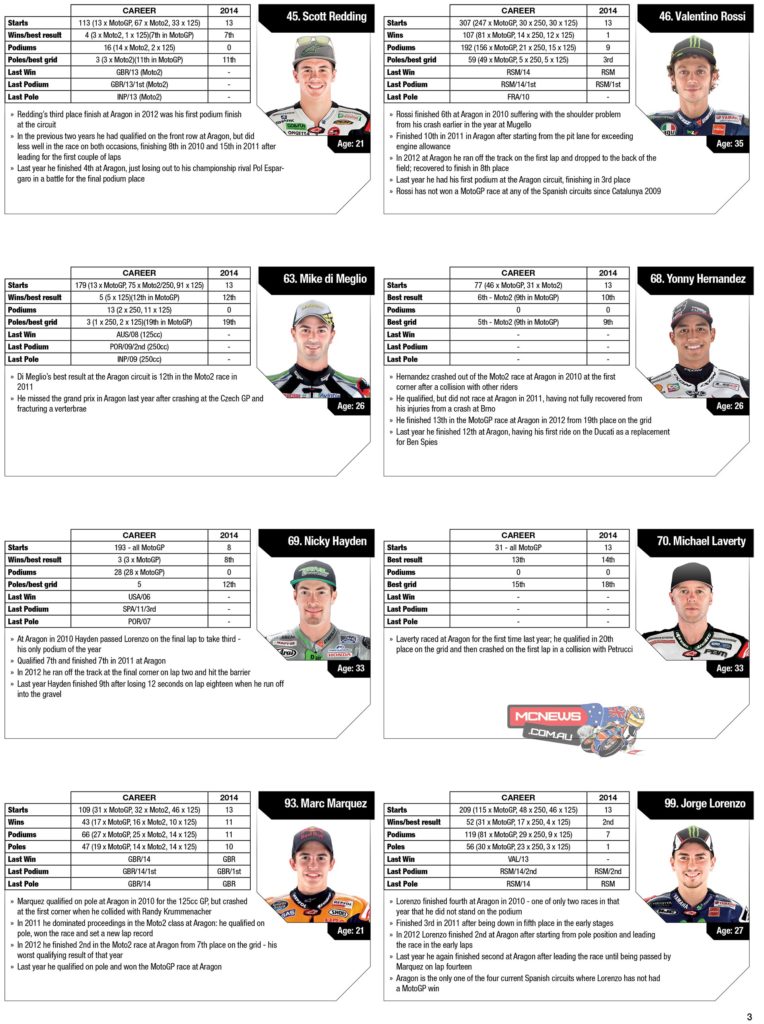 MotoGP Statistics Aragon 2014 Riders