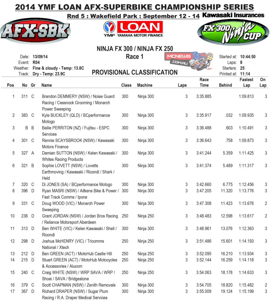 2014 Swann ASC-FX Round Five Wakefield Park Saturday Ninja 300 Race One Results