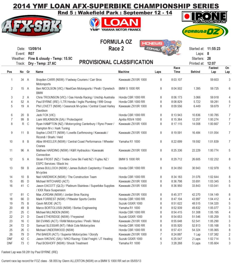 2014 Swann ASC-FX Round Five Wakefield Park Saturday Formula Oz Race Two