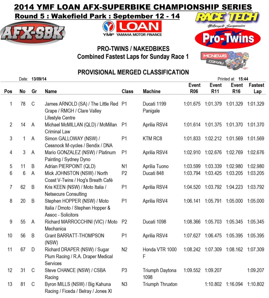 2014 Swann ASC-FX Round Five Wakefield Park Saturday Pro Twins Fastest Laps