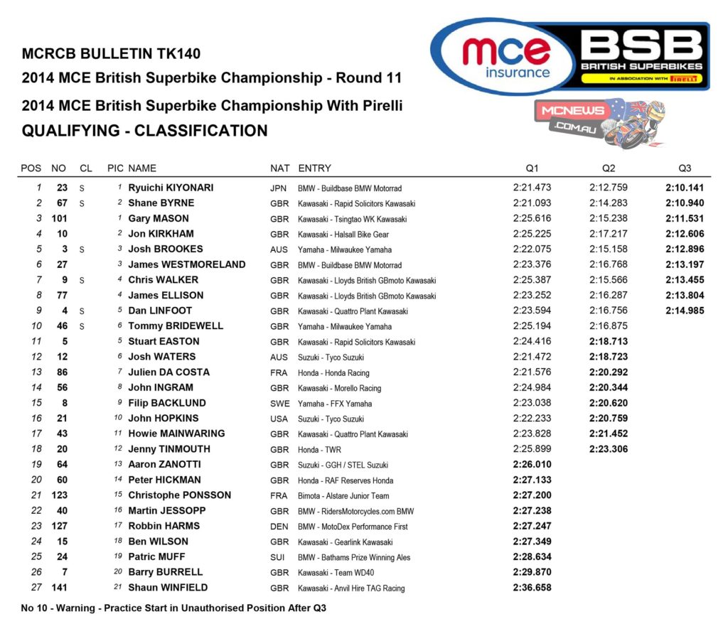 BSB 2014 Silverstone SBK Qualifying Results