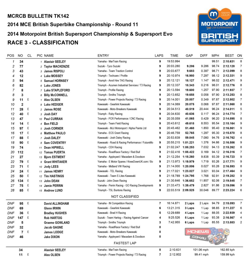 BSB 2014 Showdown Silverstone Supersport Race One Results