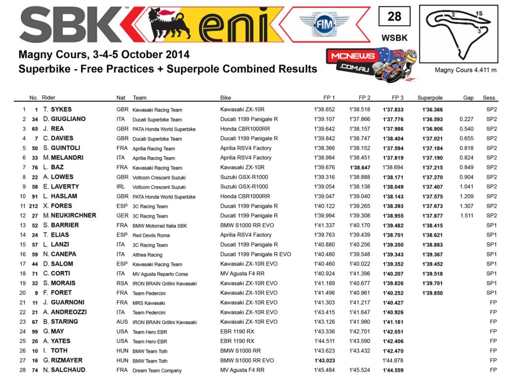 WSBK Magny-Cours Superpole Results
