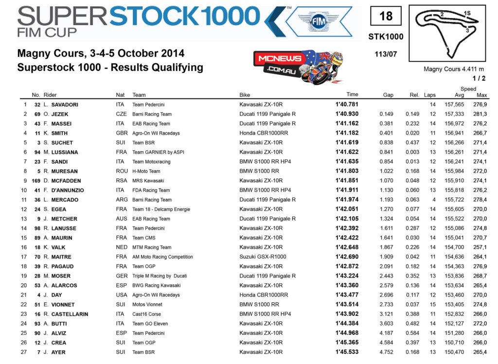 WSBK Magny-Cours Superstock 1000 Qualifying Results