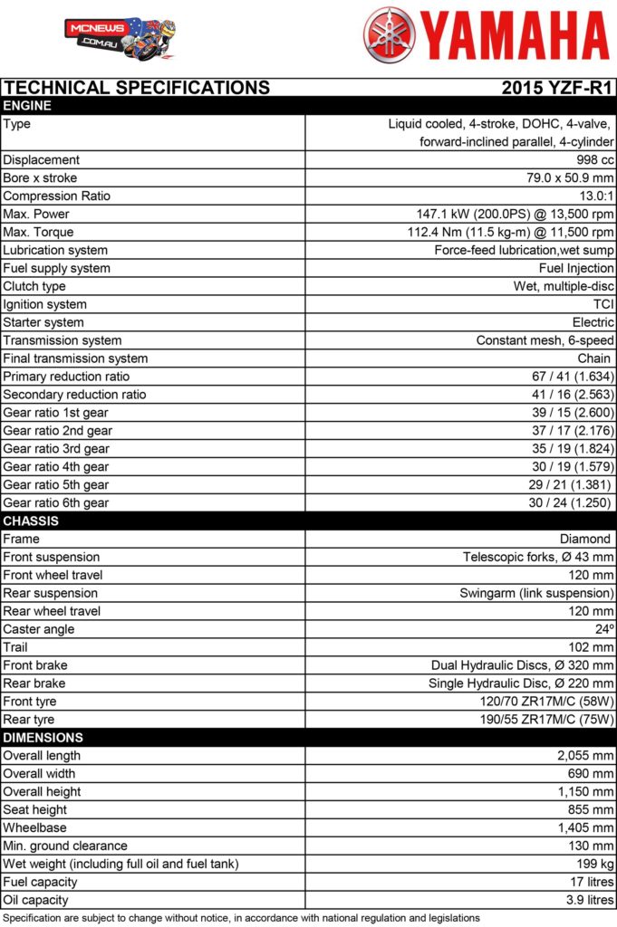 2015 Yamaha YZF-R1 Technical Specifications