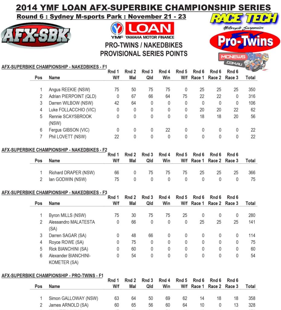 AFX Nakedbike Saturday Series Final Points 2014