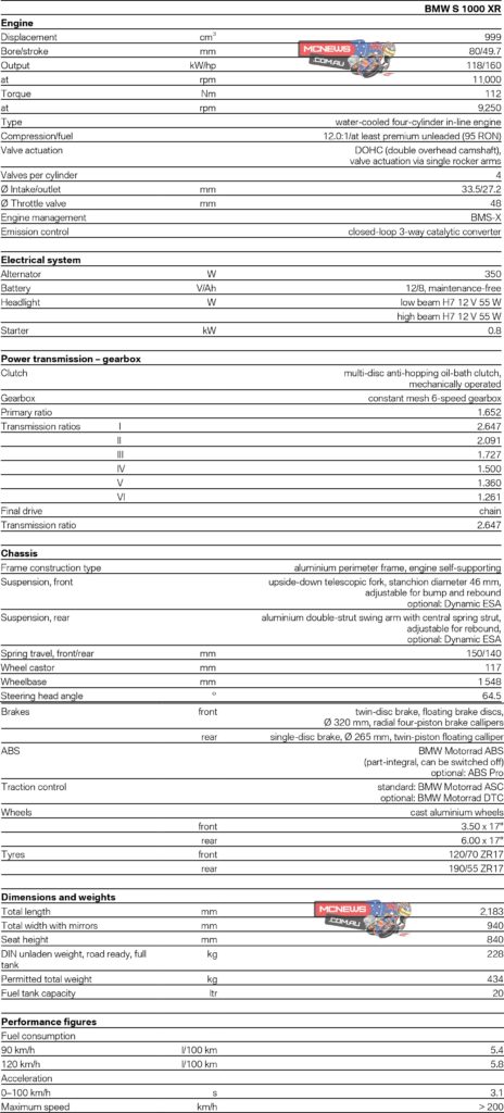 BMW S 1000 XR Technical Specifications