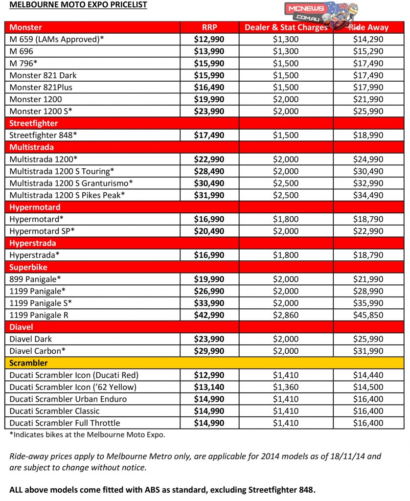 Moto Expo Ducati Price List