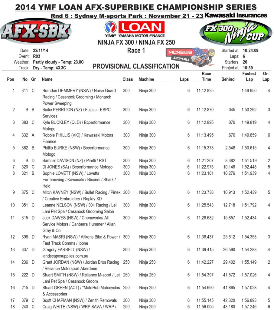 2014 YMF Loan AFX-Superbike Series Final - FX300 Ninja Cup Race One