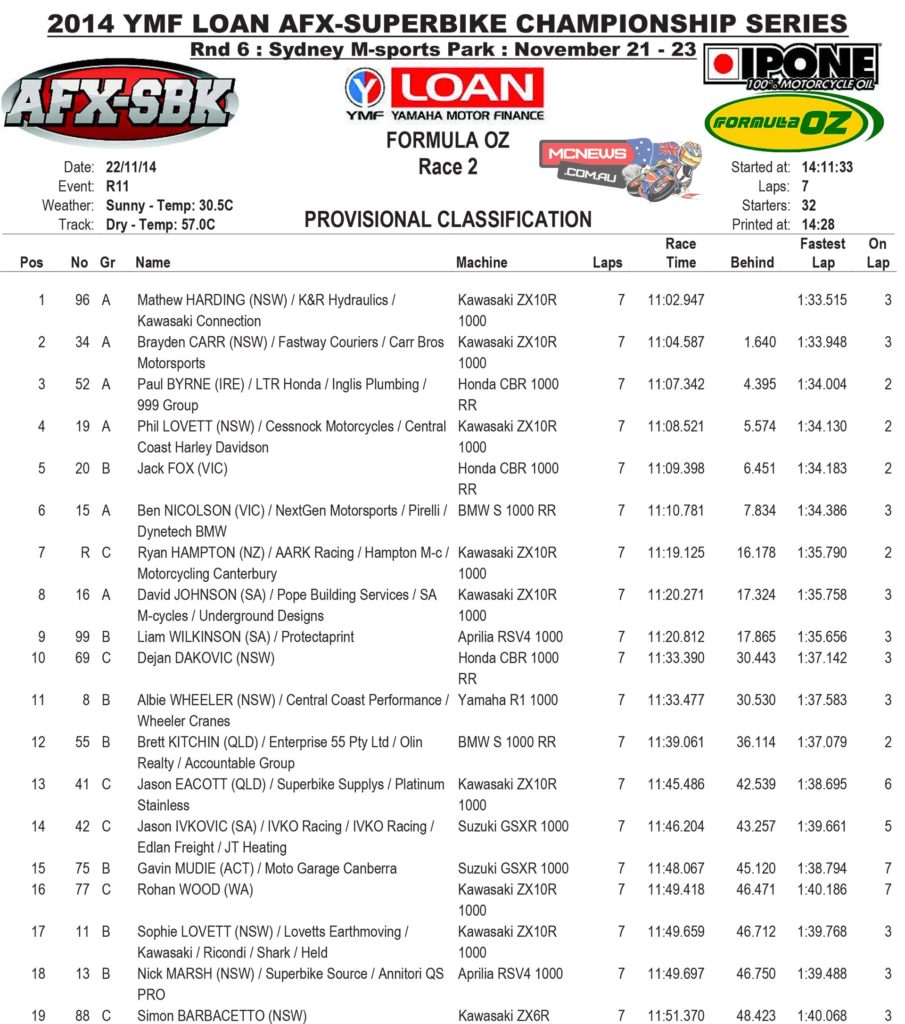 2014 YMF Loan AFX-Superbike Series Final - Formula Oz Race Two
