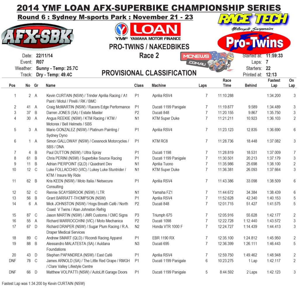 2014 YMF Loan AFX-Superbike Series Final - Pro Twins Nakedbike Race Two