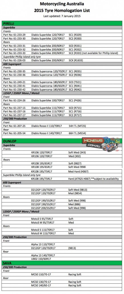 2015 ASBK Homologated Tyre List released