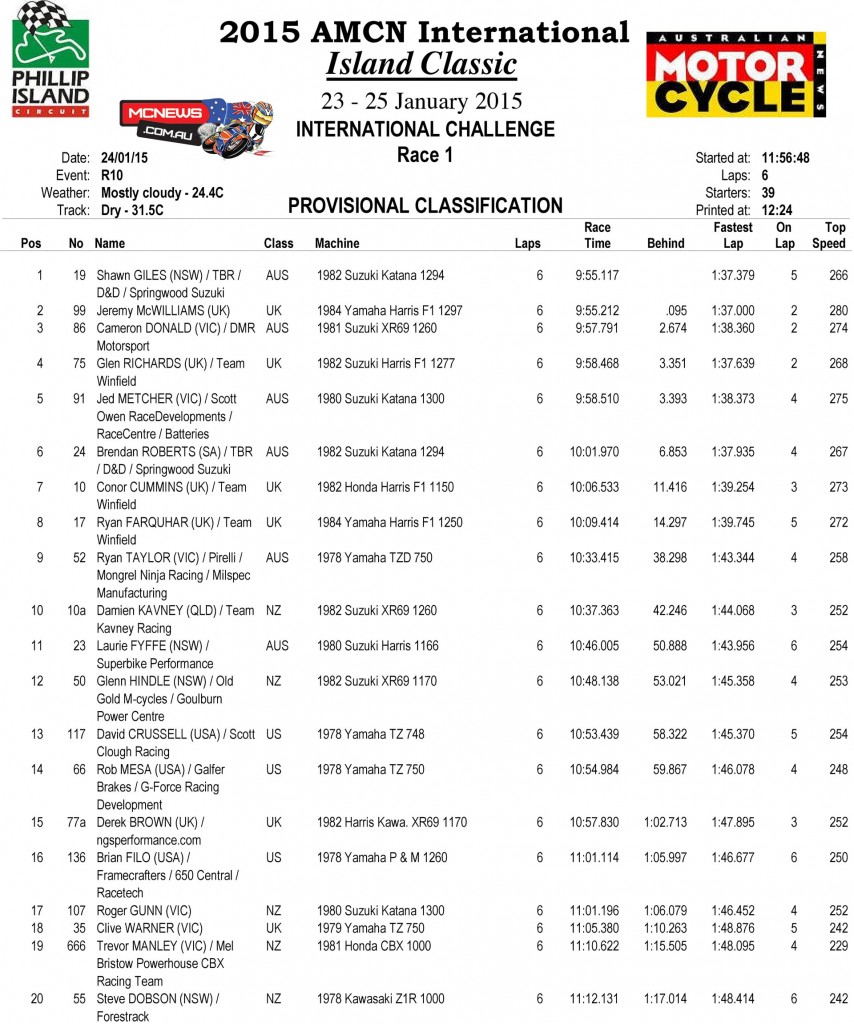 Island Classic 2015 International Challenge Race One Results 