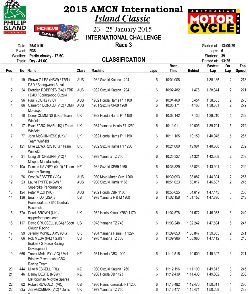 Island Classic International Challenge 2015 Race Three Results