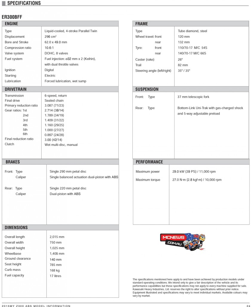 Kawasaki Ninja 300 ABS 2015 Technical Specifications