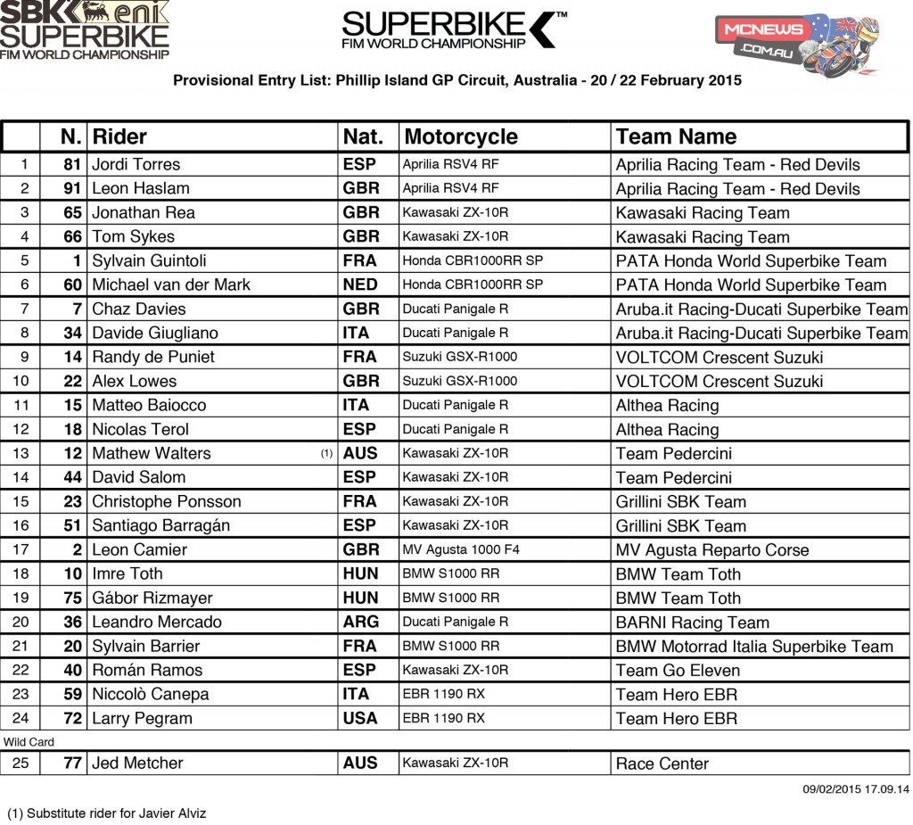 World Superbike 2015 Round One Phillip Island Entry List