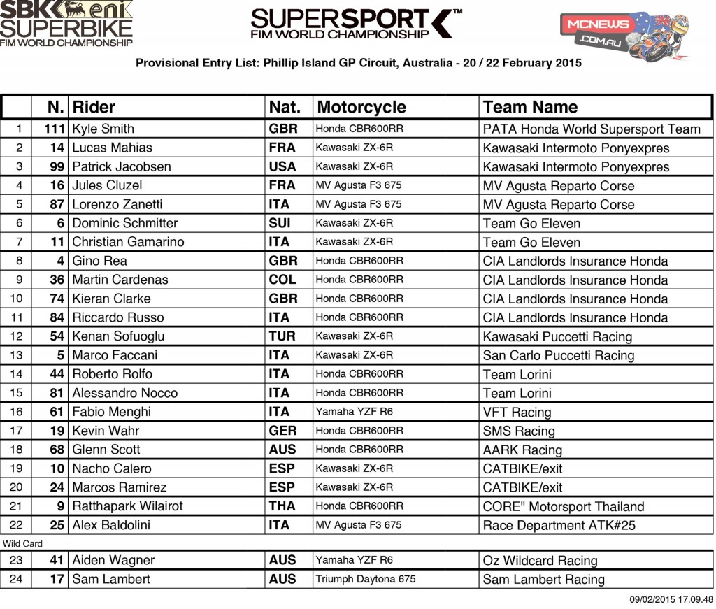 World Superbike 2015 Round One Phillip Island Supersport Entry List
