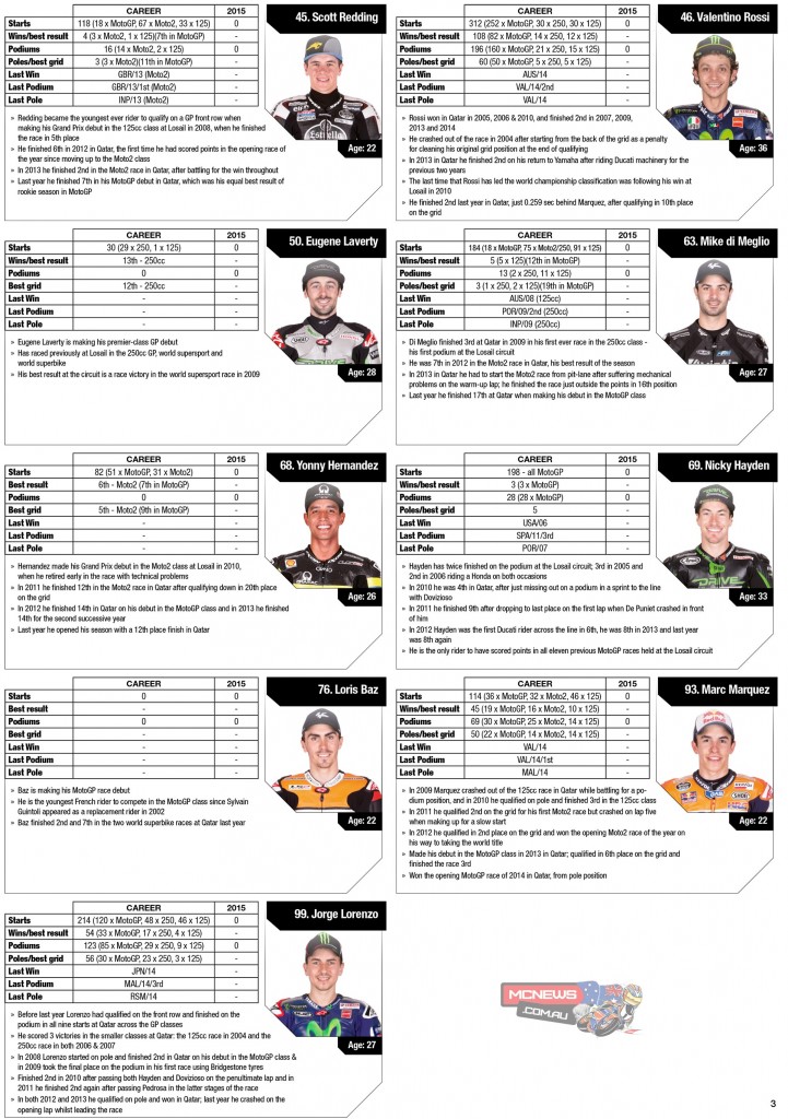 2015 MotoGP Statistics Round One Riders