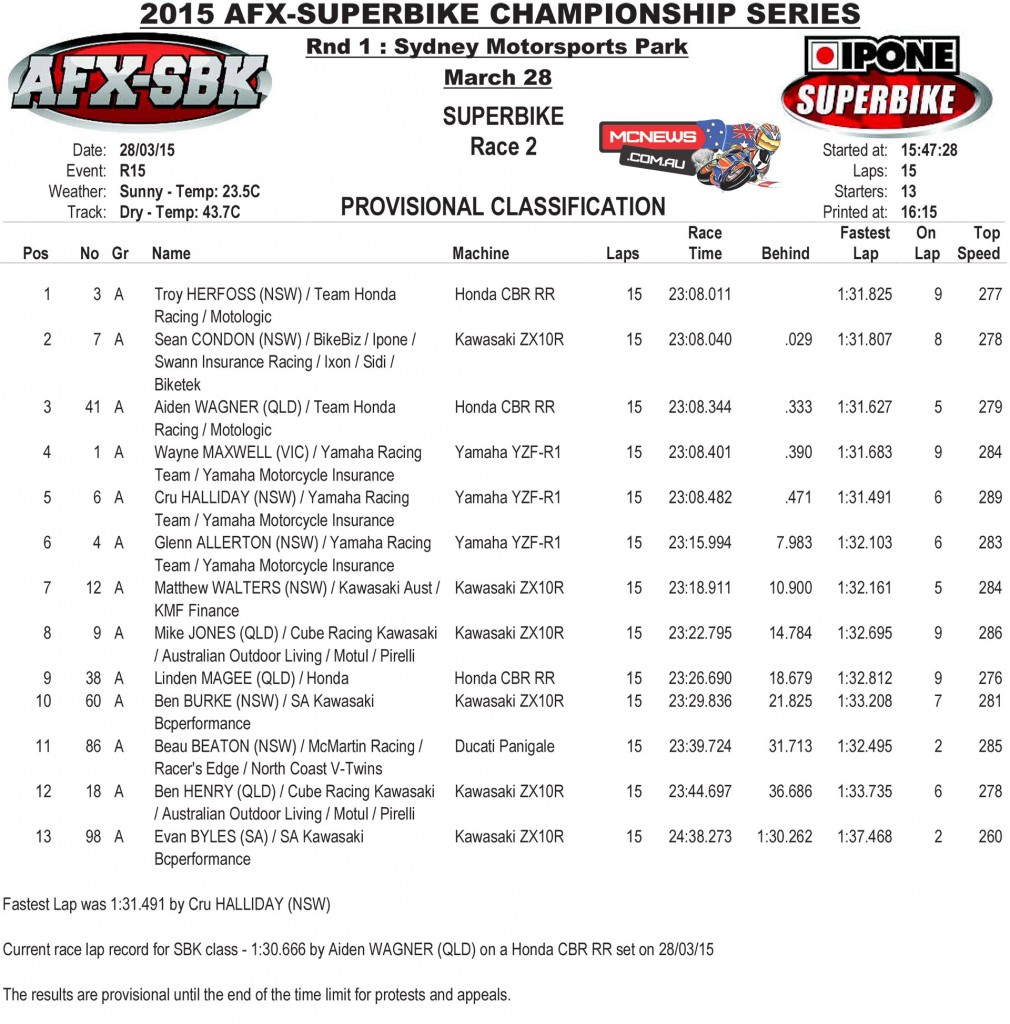 Race Two Results - FX -ASC 2015 Round One Saturday