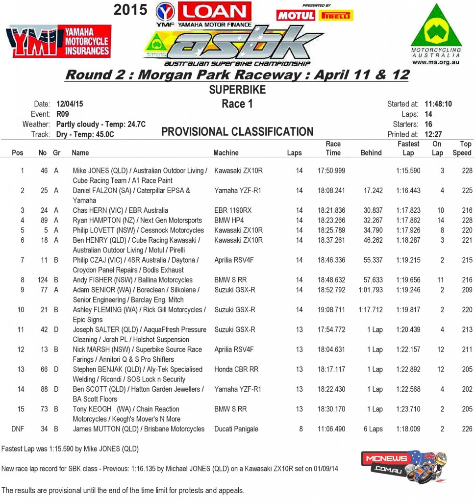 Yamaha Motor Finance ASBK 2015 Round Two Morgan Park Superbike Race One Results