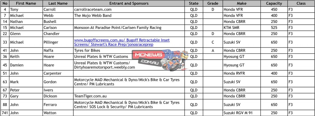 ASBK 2015 Round Two Morgan Park Entry List Formula 3