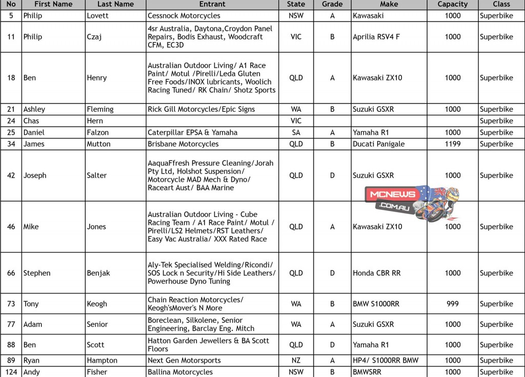 ASBK 2015 Round Two Morgan Park Entry List Superbike