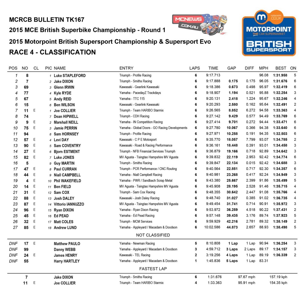BSB 2015 Round One Donington Park Supersport Race One