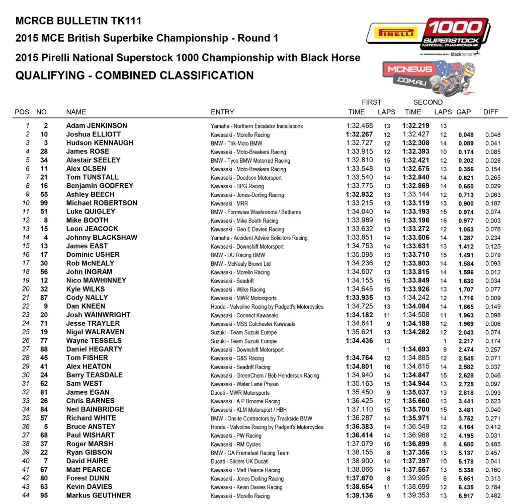 BSB 2015 Round One Donington Park Superstock 1000 Qualifying