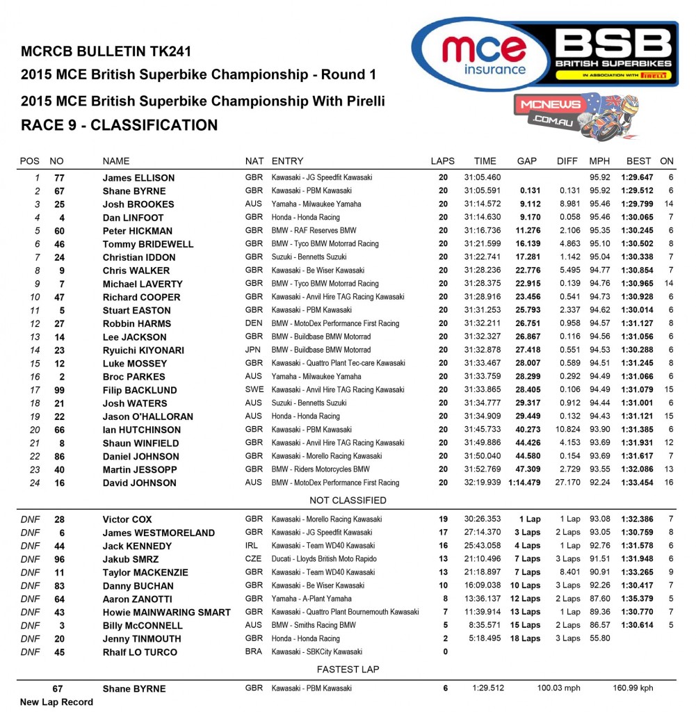British Superbike 2015 Round One Race One Results