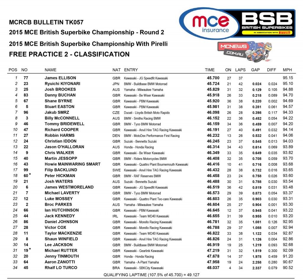 British Superbike 2015 Round Two Brands Hatch Friday Superbike Practice Results